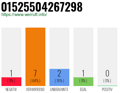 Rufnummer 01525504267298 Telefonnummer 01525504267298
