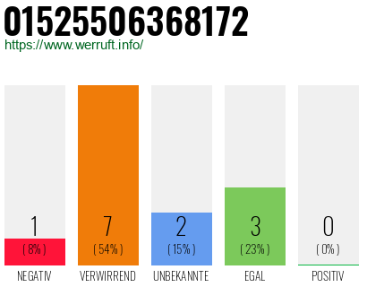 Rufnummer 01525506368172 Telefonnummer 01525506368172
