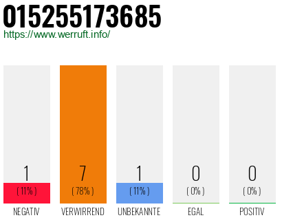 Rufnummer 015255173685 Telefonnummer 015255173685