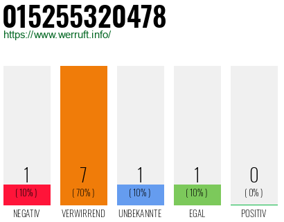 Rufnummer 015255320478 Telefonnummer 015255320478