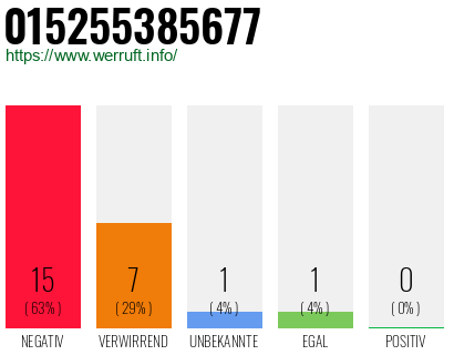 Rufnummer 015255385677 Telefonnummer 015255385677