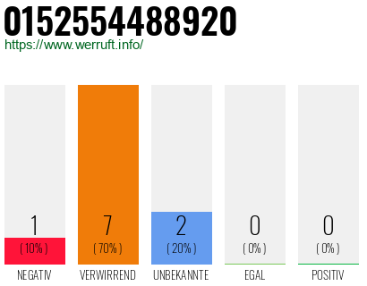 Rufnummer 0152554488920 Telefonnummer 0152554488920