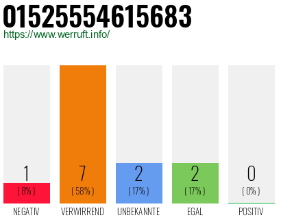 Rufnummer 01525554615683 Telefonnummer 01525554615683