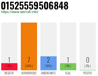 Rufnummer 01525559506848 Telefonnummer 01525559506848
