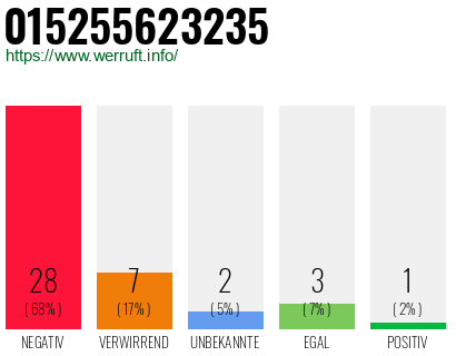 Rufnummer 015255623235 Telefonnummer 015255623235