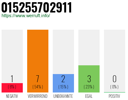 Rufnummer 015255702911 Telefonnummer 015255702911