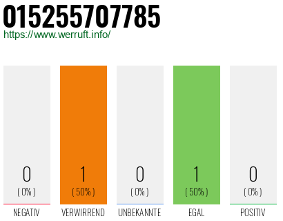 Telefonnummer 015255707785