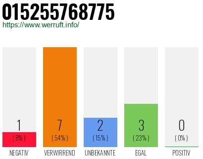Rufnummer 015255768775 Telefonnummer 015255768775