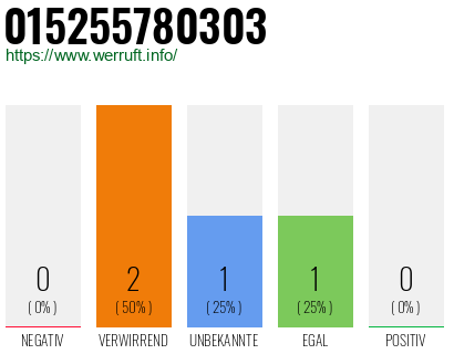 Telefonnummer 015255780303