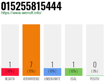 Rufnummer 015255815444 Telefonnummer 015255815444