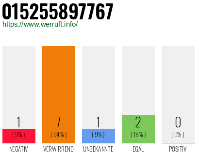 Rufnummer 015255897767 Telefonnummer 015255897767