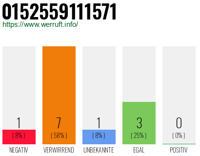 Rufnummer 0152559111571 Telefonnummer 0152559111571