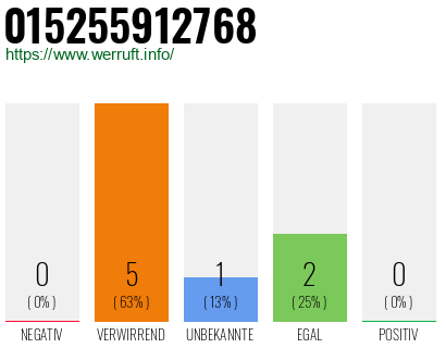 Telefonnummer 015255912768