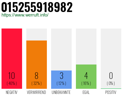 Rufnummer 015255918982 Telefonnummer 015255918982