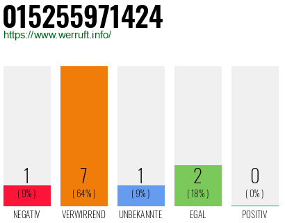 Rufnummer 015255971424 Telefonnummer 015255971424