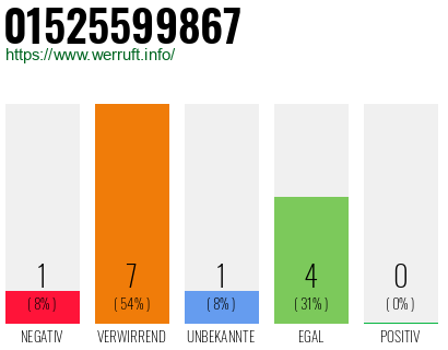 Rufnummer 01525599867 Telefonnummer 01525599867