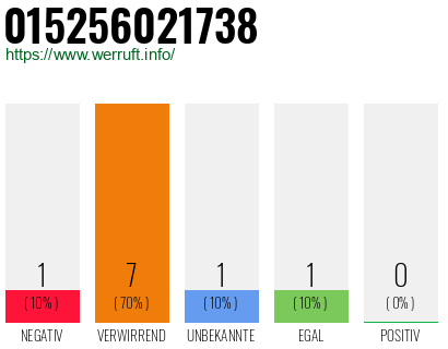 Rufnummer 015256021738 Telefonnummer 015256021738