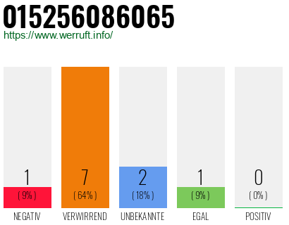 Telefonnummer 015256086065