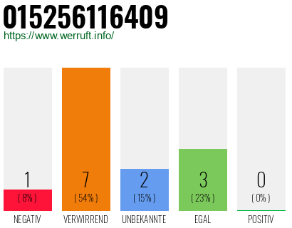 Rufnummer 015256116409 Telefonnummer 015256116409