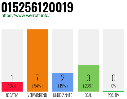 Rufnummer 015256120019 Telefonnummer 015256120019