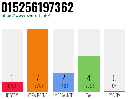 Rufnummer 015256197362 Telefonnummer 015256197362
