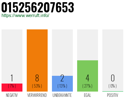 Rufnummer 015256207653 Telefonnummer 015256207653