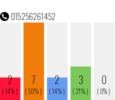 Rufnummer 015256261452 Telefonnummer 015256261452