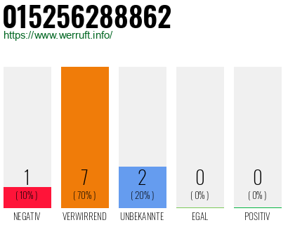 Rufnummer 015256288862 Telefonnummer 015256288862