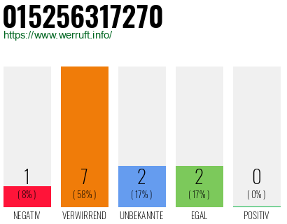 Rufnummer 015256317270 Telefonnummer 015256317270