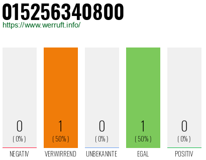 Telefonnummer 015256340800
