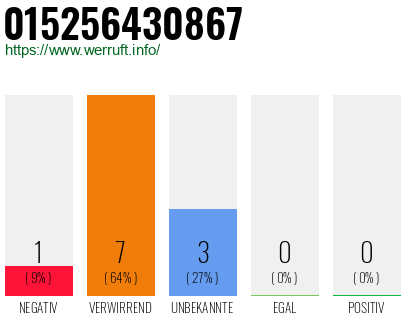 Rufnummer 015256430867 Telefonnummer 015256430867