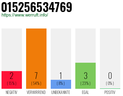 Rufnummer 015256534769 Telefonnummer 015256534769