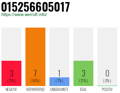 Rufnummer 015256605017 Telefonnummer 015256605017