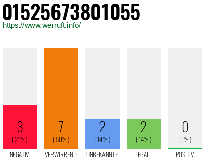Rufnummer 01525673801055 Telefonnummer 01525673801055