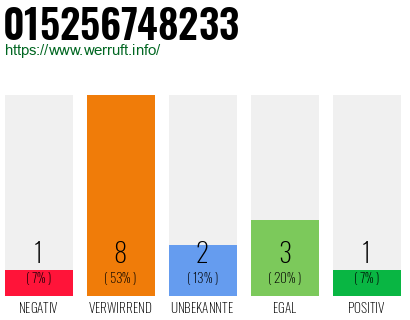 Rufnummer 015256748233 Telefonnummer 015256748233