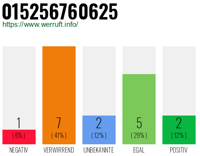 Rufnummer 015256760625 Telefonnummer 015256760625