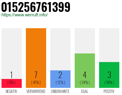 Rufnummer 015256761399 Telefonnummer 015256761399