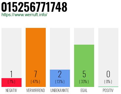 Rufnummer 015256771748 Telefonnummer 015256771748