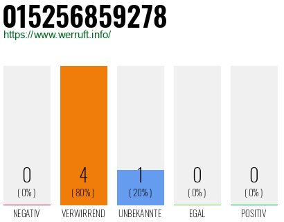Telefonnummer 015256859278