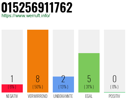 Rufnummer 015256911762 Telefonnummer 015256911762