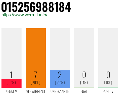 Rufnummer 015256988184 Telefonnummer 015256988184