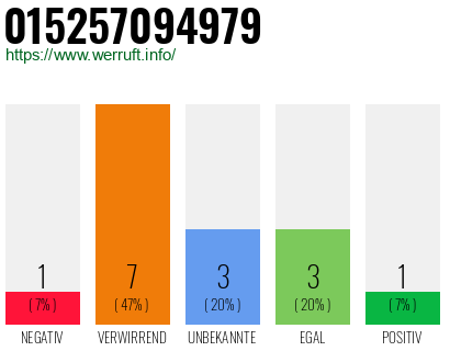 Rufnummer 015257094979 Telefonnummer 015257094979