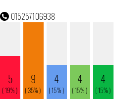 Rufnummer 015257106938 Telefonnummer 015257106938