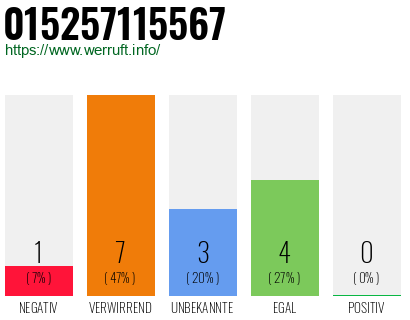 Rufnummer 015257115567 Telefonnummer 015257115567