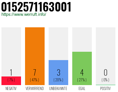 Rufnummer 0152571163001 Telefonnummer 0152571163001