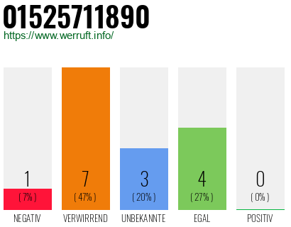 Rufnummer 01525711890 Telefonnummer 01525711890