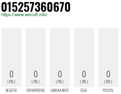 Telefonnummer 015257360670