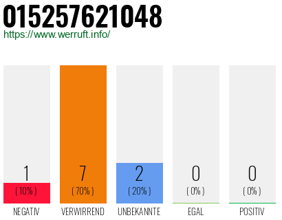 Rufnummer 015257621048 Telefonnummer 015257621048