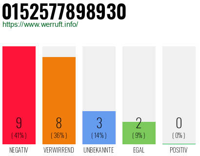Rufnummer 0152577898930 Telefonnummer 0152577898930