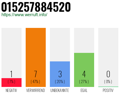 Rufnummer 015257884520 Telefonnummer 015257884520